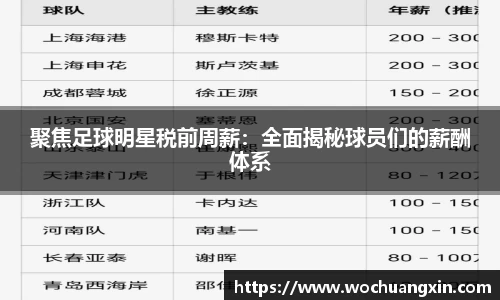 聚焦足球明星税前周薪：全面揭秘球员们的薪酬体系